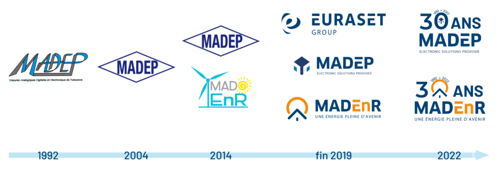 Évolution des logos du groupe Euraset : MADEP et MADEnR, depuis la création de MADEP en 1992