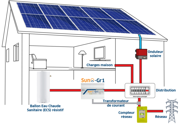 Autoconsommation_Optimiseurs-de-production-PV_Schema-maison-Sun-O-Gr1 Schéma d'une installation résidentielle avec le Sun Ô - Gr1